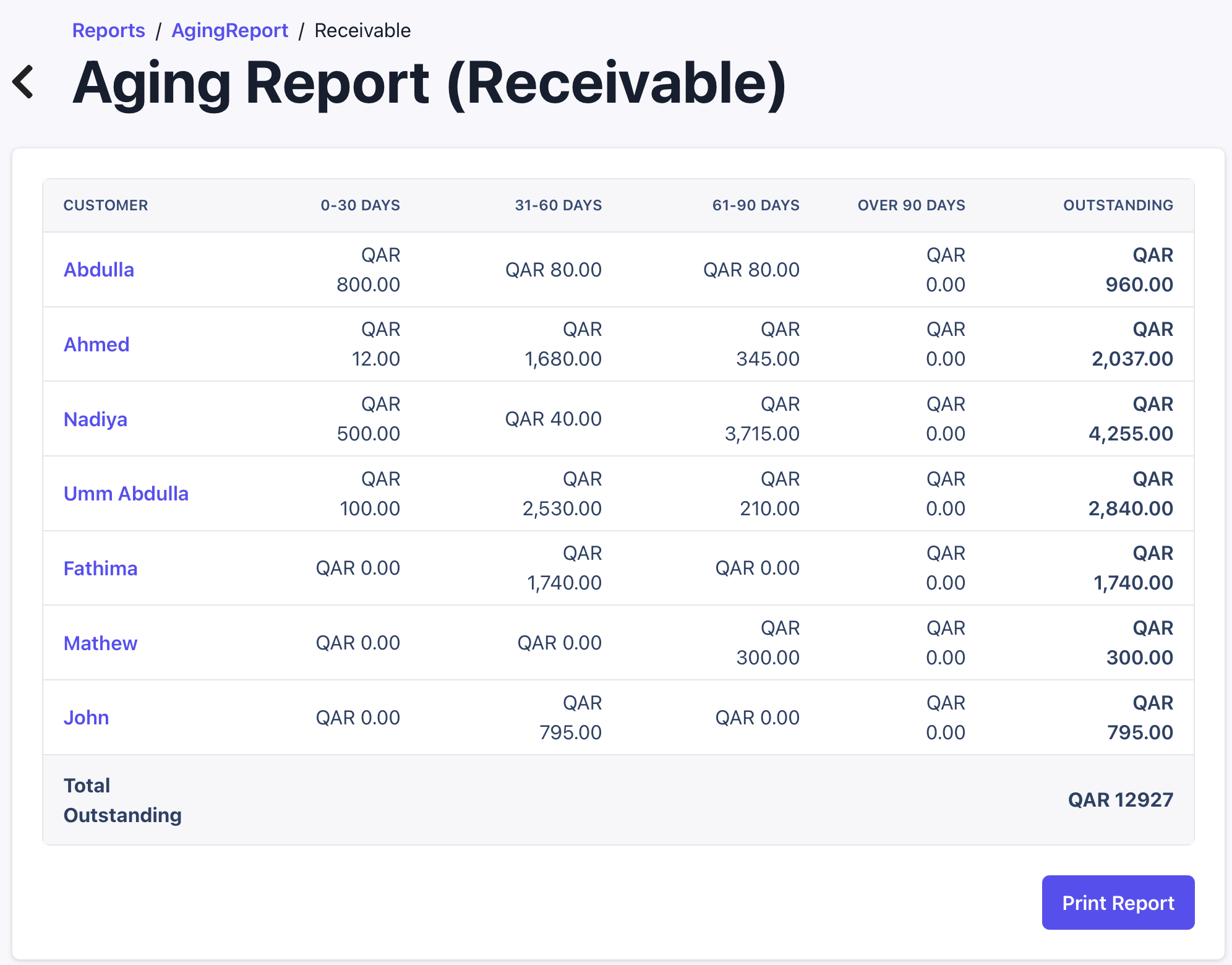 Aging Report
