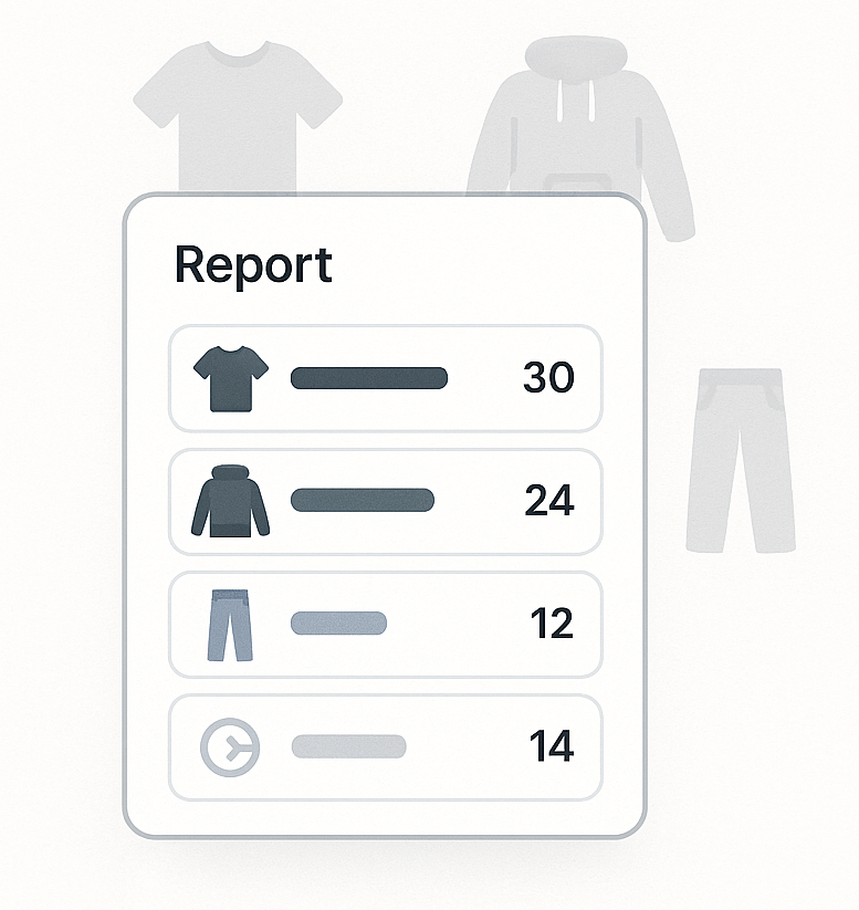 Pending Orders & Items Report